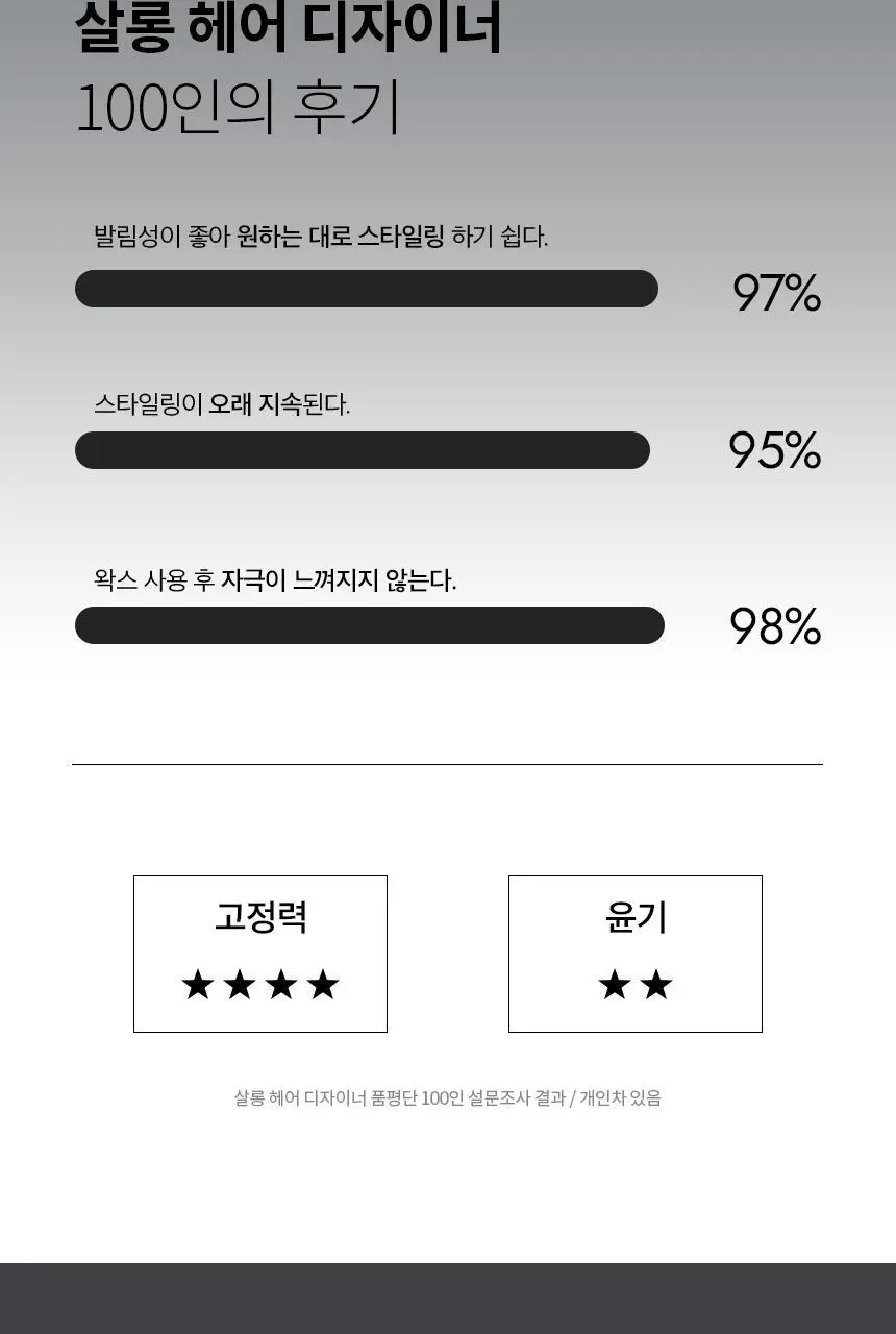 [진형 디자이너 PICK] 커리쉴 스타일 그래비티 왁스 100ml 상세페이지 3